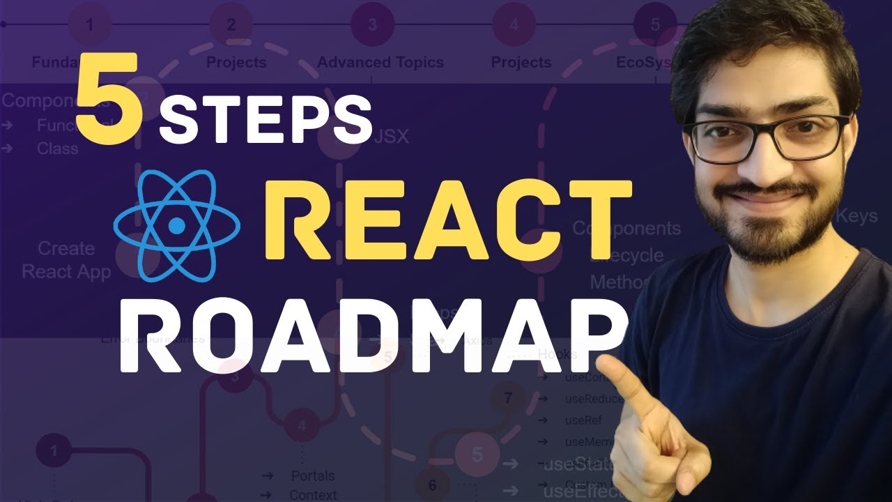 React Js Roadmap For Developers React Learning Path 2021 Quadexcel React Js Roadmap For Developers React Learning Path 2021 Quadexcel
