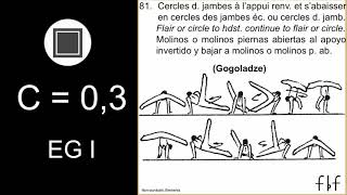 MAG 2022 COP Artistic gymnastics elements [C] Gogoladze F/X (slow-mo)