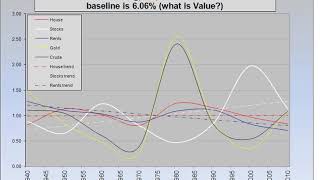 Value (economics) | Wikipedia audio article