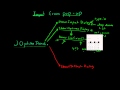 5.3.0 Pop-up Input (Java Explanation)