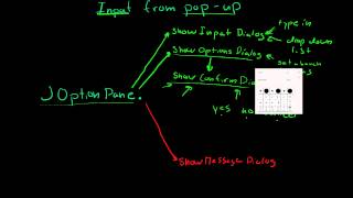 5.3.0 Pop-up Input (Java Explanation)