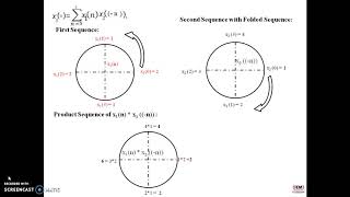 DSP Lecture 8