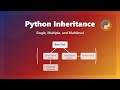 🐍 Python Inheritance Explained for Beginners | Single, Multiple, & Multilevel!
