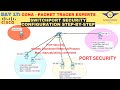 CCNA DAY 17:  Configuring Port Security on Cisco Switch, Switchport Security Configuration