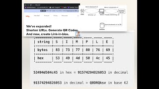 Base 62 Encoder written in Java, Scala, Clojure, Go, Rust, JavaScript, TypeScript, Kotlin, etc.