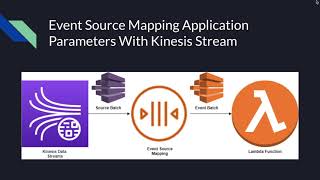 Using AWS Lambda with Amazon Kinesis - Event Source Mapping Application Parameters