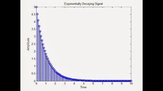 20. Convolution sum - Exponential function with unit step function