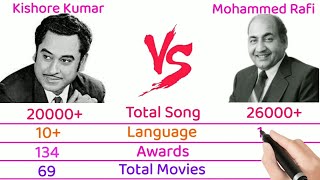 Kishore Kumar Vs Mohammed Rafi | The Legendary Singers