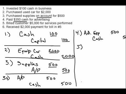 How do you calculate journal entries?