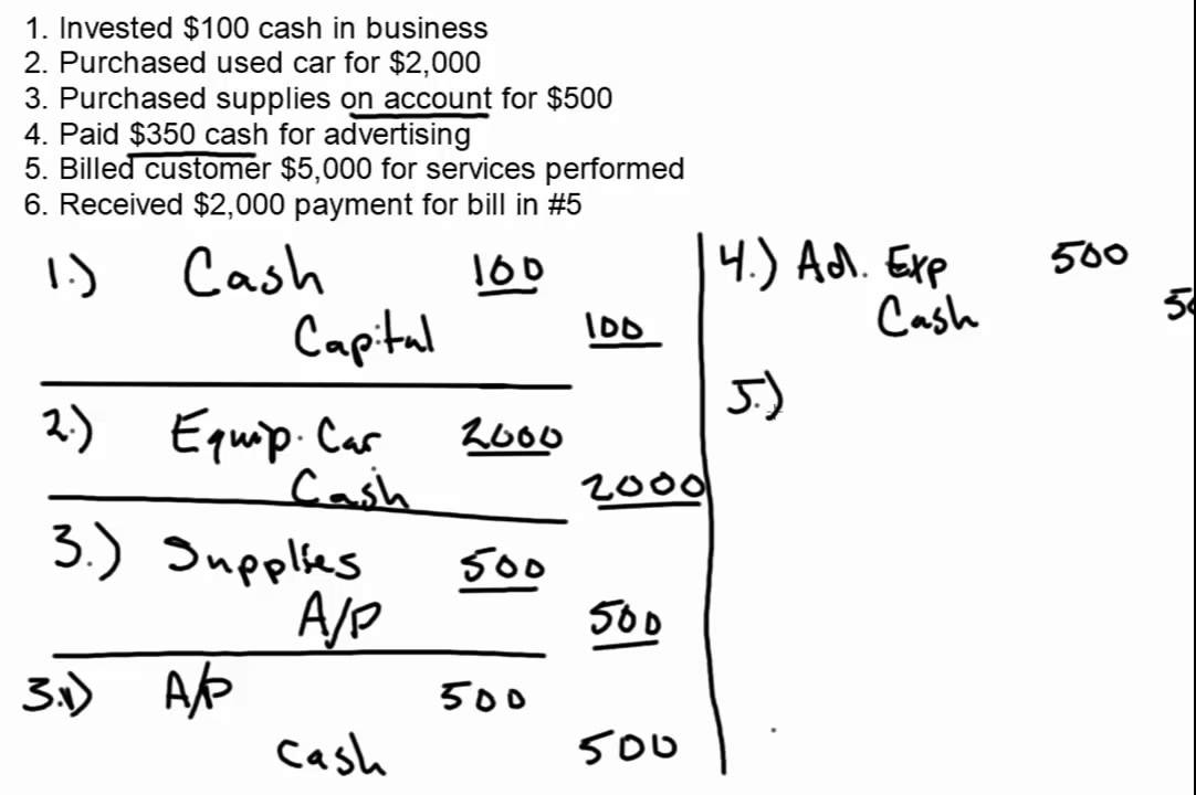 Basic Journal Entry Examples - YouTube