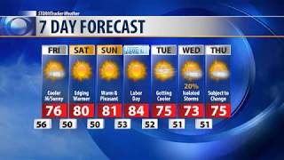 August 30, 2018 Evening Forecast