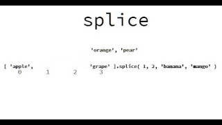 JavaScript Visual Reference: the splice Method