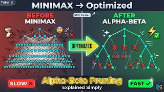 Alpha Beta Pruning Artificial Intelligence Ai Expert Reveals Best Minimax Optimisation Techniques
