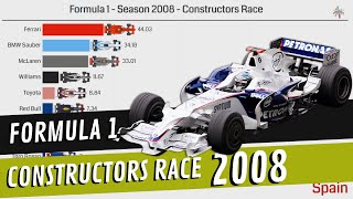 Formula 1 2008 Constructors Battle Timelapse