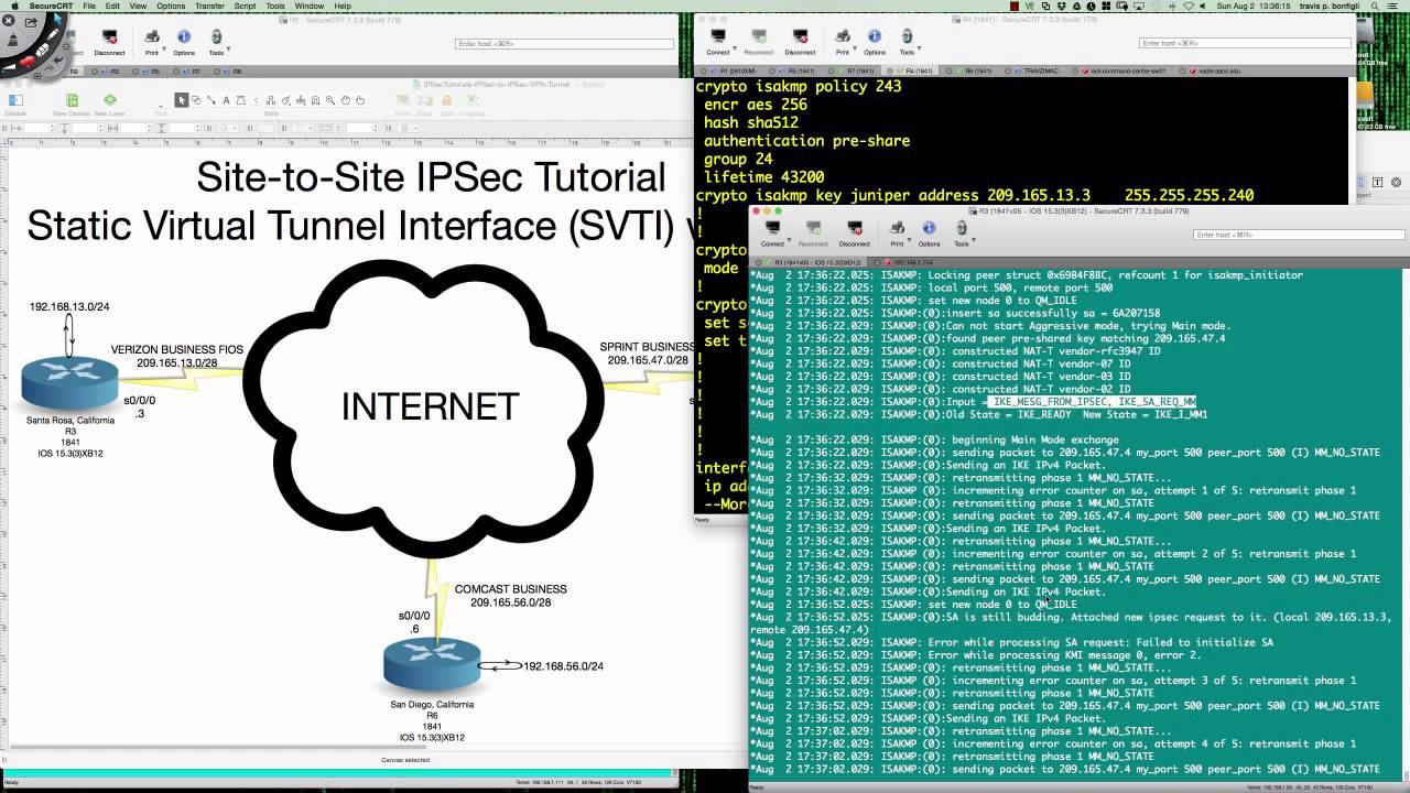 IPSec Site-to-Site VPNs W/Static Virtual Tunnel Interfaces (SVTI ...