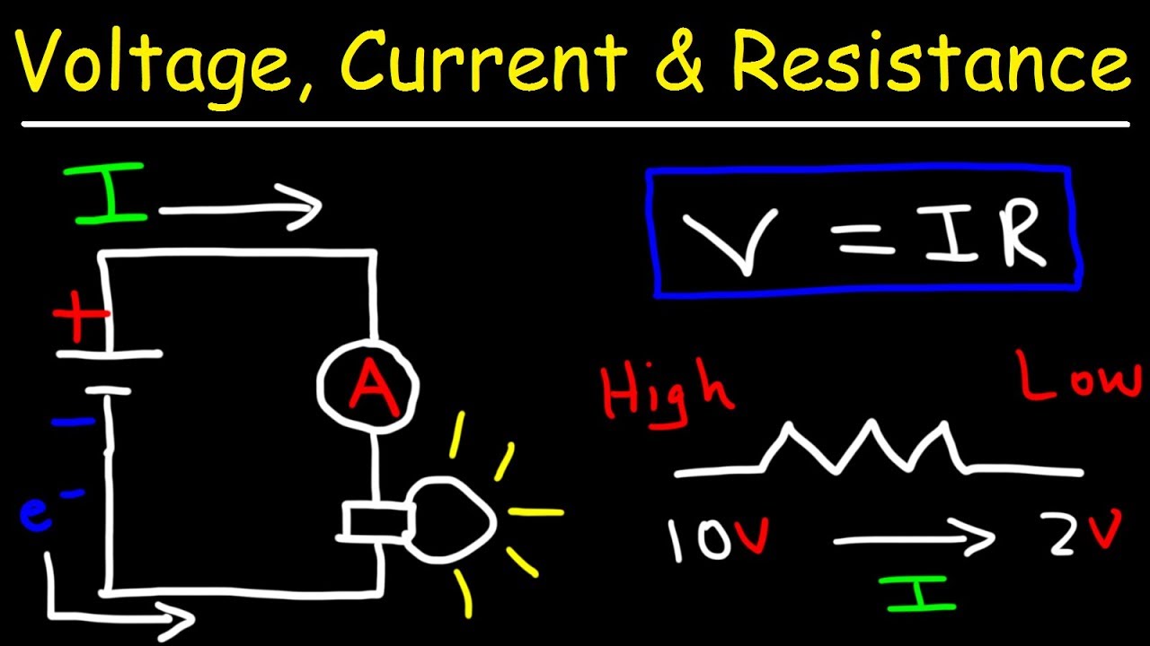 Current Voltage Resistance