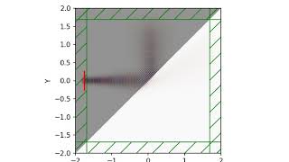 Reflection simulation by Python