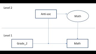 Growth curve modeling using SPSS (January, 2019)