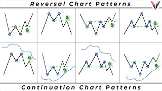The Only Chart Pattern Trading Video You Will Ever Need... (New Strategies Included)