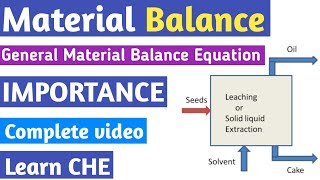 What is Material Balance/Mass Balance Equation | General Material Balance Equation | Learn CHE.