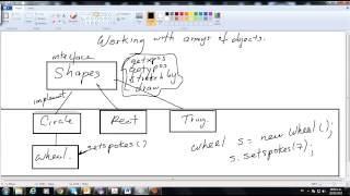 Working with array objects Polymorphism, casting and instanceof