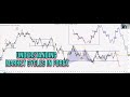 Weekly Forex Trading Analysis - Using Harmonic Patterns and Market Cycles to find turning points