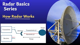 Radar Basics Explained: How Radar Works in Simple Terms