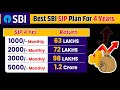 SBI Best SIP Plan 2024 | For 4 Years | Lumsum  | SBI Magnum Mid Cap Fund