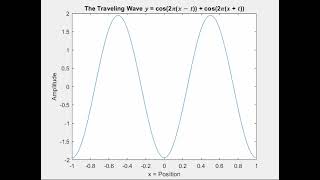 MAT 350 - Assignment 1: Part 3c Updated Version