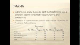 Semen Extenders and Fertility in Horses