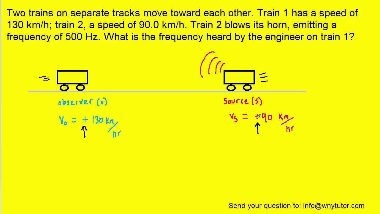 Two Trains On Separate Tracks Move Toward Each Other. Train 1 Has A ...