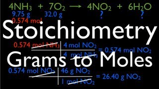 Chemical Reactions (7 of 11) Stoichiometry: Grams to Moles