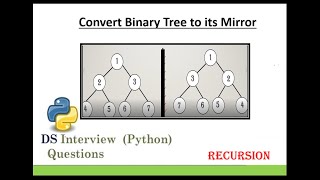 Convert Binary Tree to its mirror image (Code/Algorithm/Program)