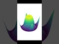 Python || 3D plotting using Matplotlib  #python#shorts  #oualicode #coding #3d