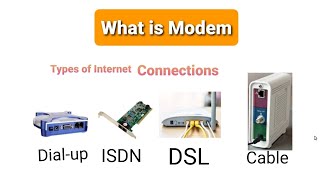 What is Modem,Types of Internet Connections- Dial-up, ISDN, DSL, Cable Modem.