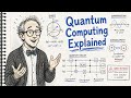 Quantum Computing Explained Simply