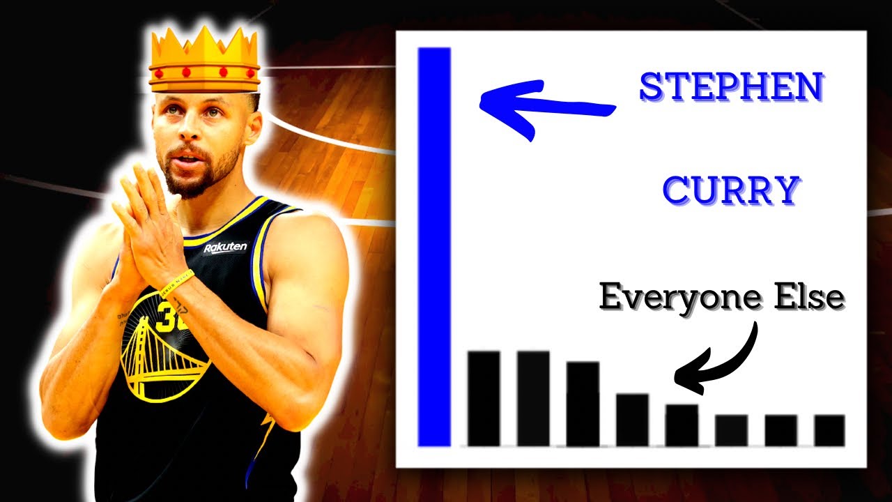 Stephen Curry Owns Some Insane Records! - YouTube