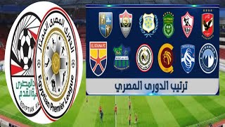 ترتيب الدوري المصري الممتاز وترتيب الهدافين بعد تعادل الاهلي وبيراميدز 2021