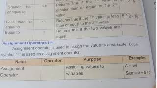 COMPUTER SCIENCE CLASS 8 CHAPTER 5 PROGRAMMING LANGUAGE ARITHEMETIC EXPRESSION REDUCE SYLLABUS NBF