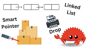 Understanding Smart Pointers in Rust: Box, Rc, RefCell