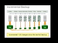 DB2 Basics Tutorial Part 16 -  Backup and Restore