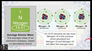 Notes: Isotopes and Isotope Notation (Chem1)