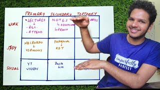 How to Make a Perfect Study Schedule & Follow It | The 9 Box Concept | Anuj Pachhel