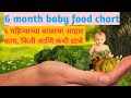 ६ महिन्याच्या बाळाचा आहार | 6month baby food chart | Diet chart for 6 month baby in Marathi