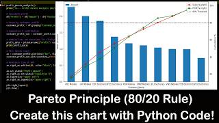 How to create Pareto Rule (80/20) Chart with Python #python