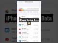 Need Help! | How to clear this iPhone System Data? | #iphone #ios #help