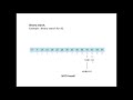 Binary and Sequential Searching AP Computer Science