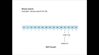 Binary and Sequential Searching AP Computer Science