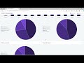 Dashboards in Tensoft Revenue Lens