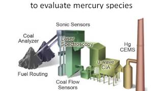 power plant optimization demonstration projects